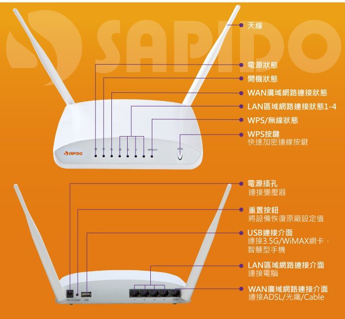N速Gigabit 高效率多網型無線寬頻分享器 (RB-1733)