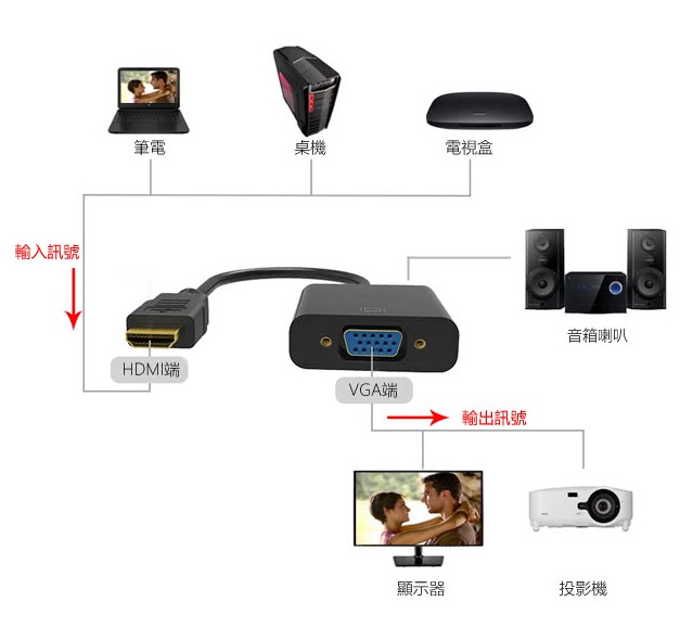 HDMI 轉 VGA 轉接器 轉接線