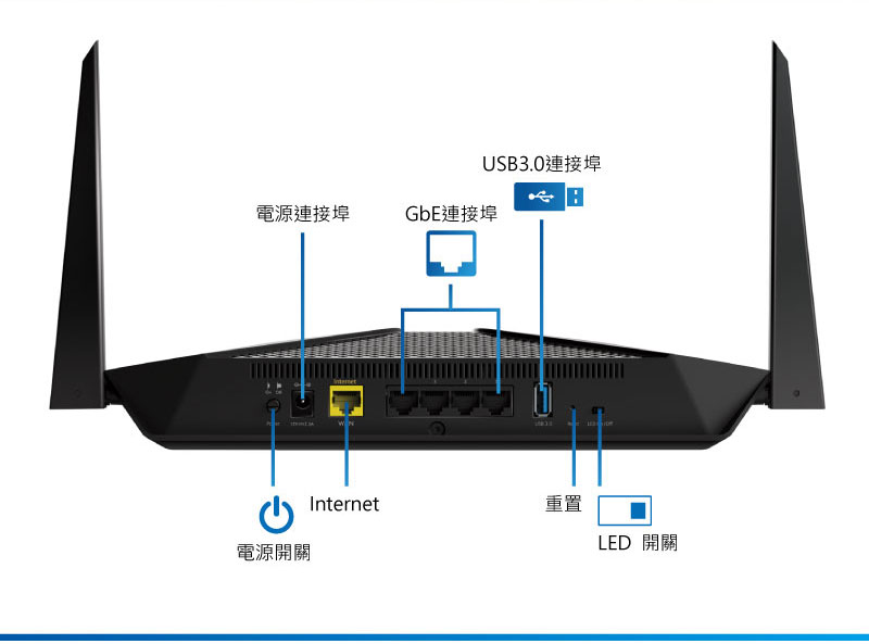 NETGEAR RAX40 夜鷹 AX3000 4串流 WiFi 6智能路由器 適用網速光世代100-300M